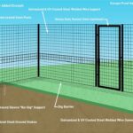 Galvanized steel welded wire mesh pet fence