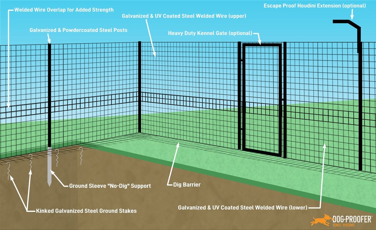 Galvanized steel welded wire mesh pet fence