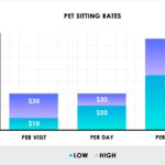 Pet sitting rates - chart