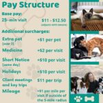 Find Pet Sitting Jobs Near Me – Join Our Team Today!