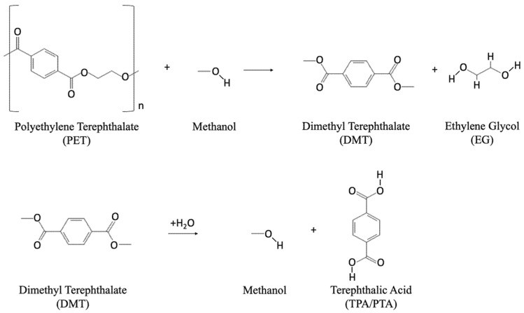 Chemical reaction for the methanolysis chemical recycling method.