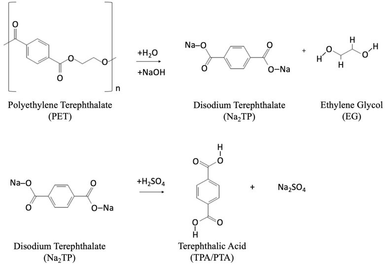 Alkaline hydrolysis chemical reaction to produce TPA.