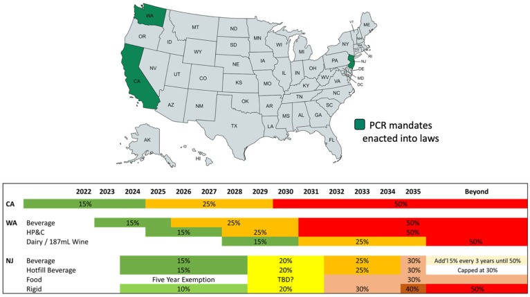 US PCR mandates across different states, California (CA), Washington (WA), and New Jersey (NJ), by May 2022.