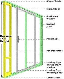 Diagram illustrating how to measure the track height of a sliding glass door for patio pet door installation.