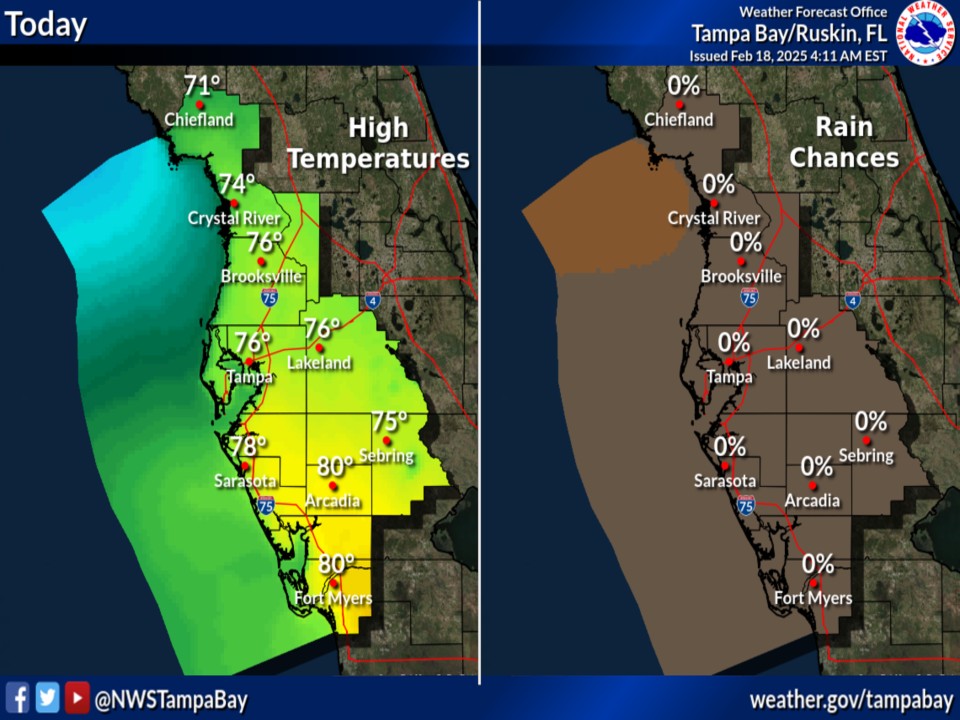 Mostly sunny weather forecast for today.