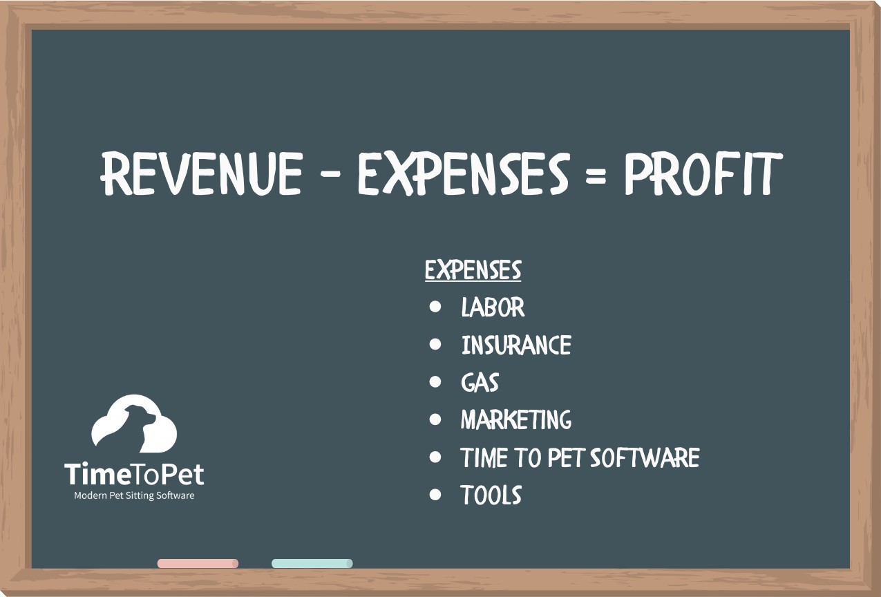 Picture of Chalkboard with expenses: This image illustrates the importance of tracking expenses, including fixed and variable costs, to accurately calculate pet sitting rates.
